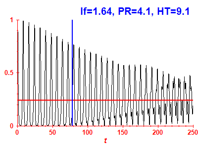 Survival probability